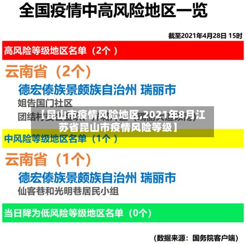 【昆山市疫情风险地区,2021年8月江苏省昆山市疫情风险等级】