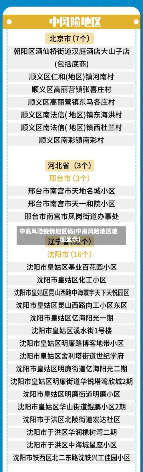中高风险疫情地区码(中高风险地区地图显示)