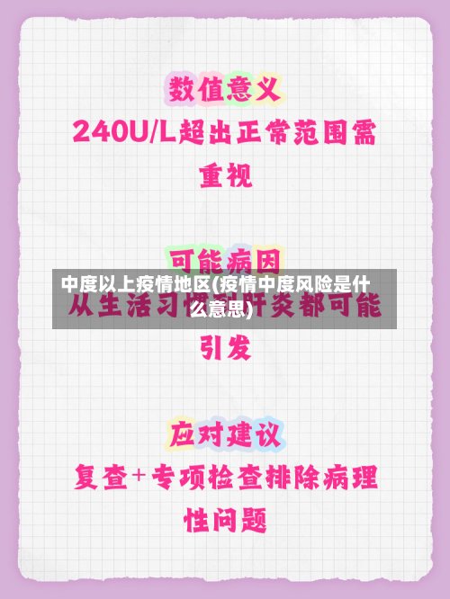 中度以上疫情地区(疫情中度风险是什么意思)