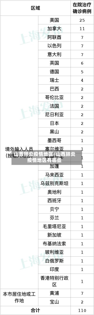 山西肺炎疫情地区/山西肺炎疫情地区有哪些