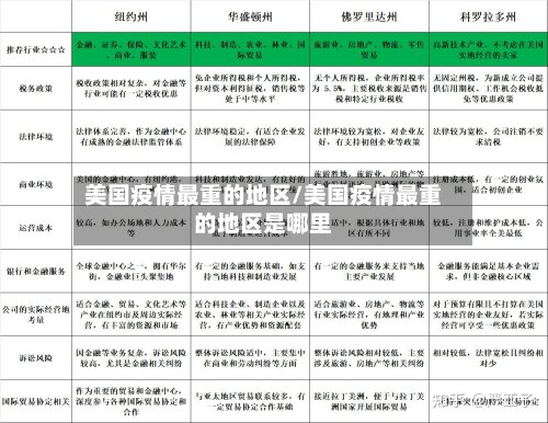 美国疫情最重的地区/美国疫情最重的地区是哪里