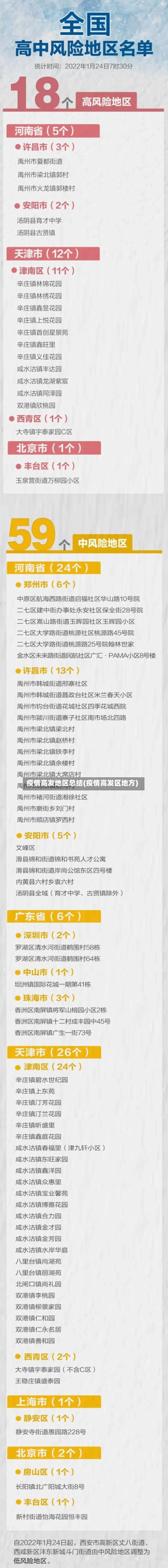 疫情高发地区总结(疫情高发区地方)