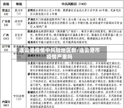 连云港疫情中风险地区数/连云港市疫情严重吗