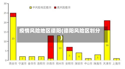 疫情风险地区德阳(德阳风险区划分)-第2张图片