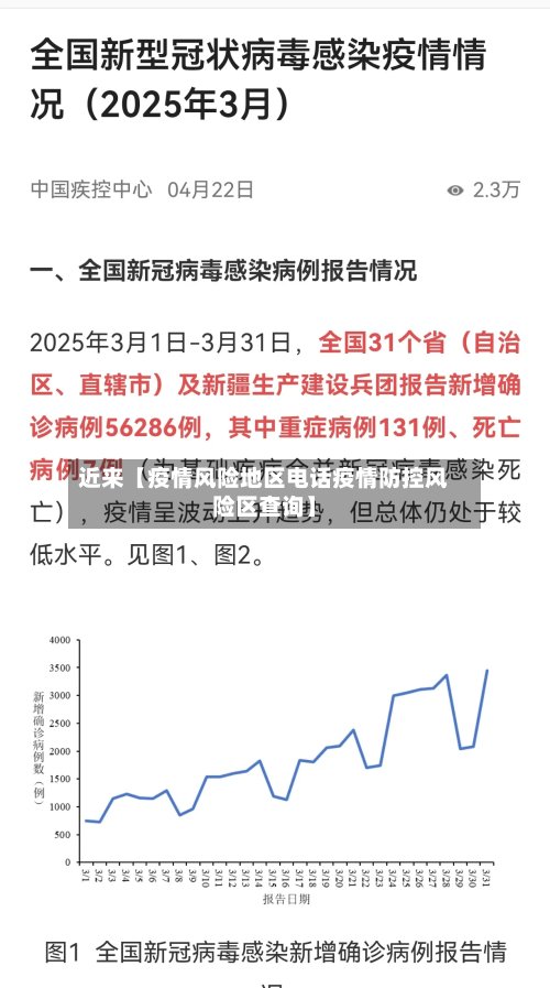 近来【疫情风险地区电话疫情防控风险区查询】