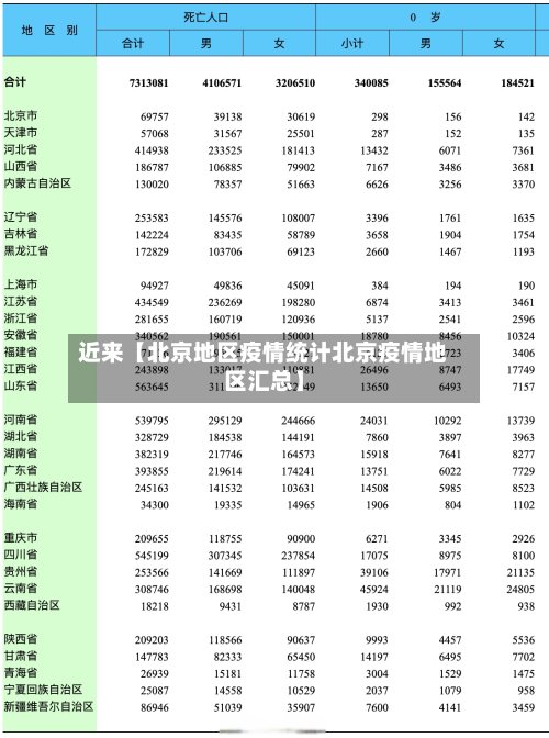 近来【北京地区疫情统计北京疫情地区汇总】-第2张图片