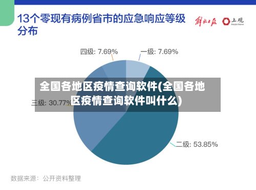 全国各地区疫情查询软件(全国各地区疫情查询软件叫什么)-第2张图片