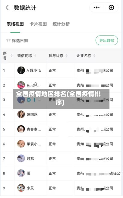 全国疫情地区排名(全国疫情排序)