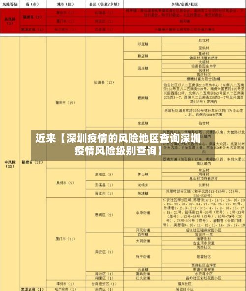 近来【深圳疫情的风险地区查询深圳疫情风险级别查询】