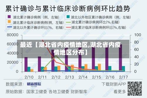 最近【湖北省内疫情地区,湖北省内疫情地区分布】