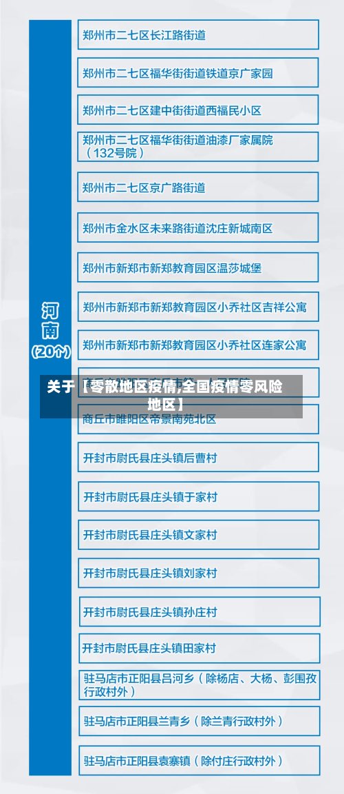 关于【零散地区疫情,全国疫情零风险地区】-第2张图片