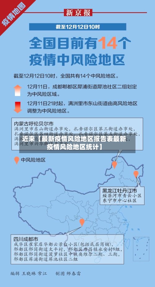 近来【最新疫情风险地区报告表最新疫情风险地区统计】-第3张图片