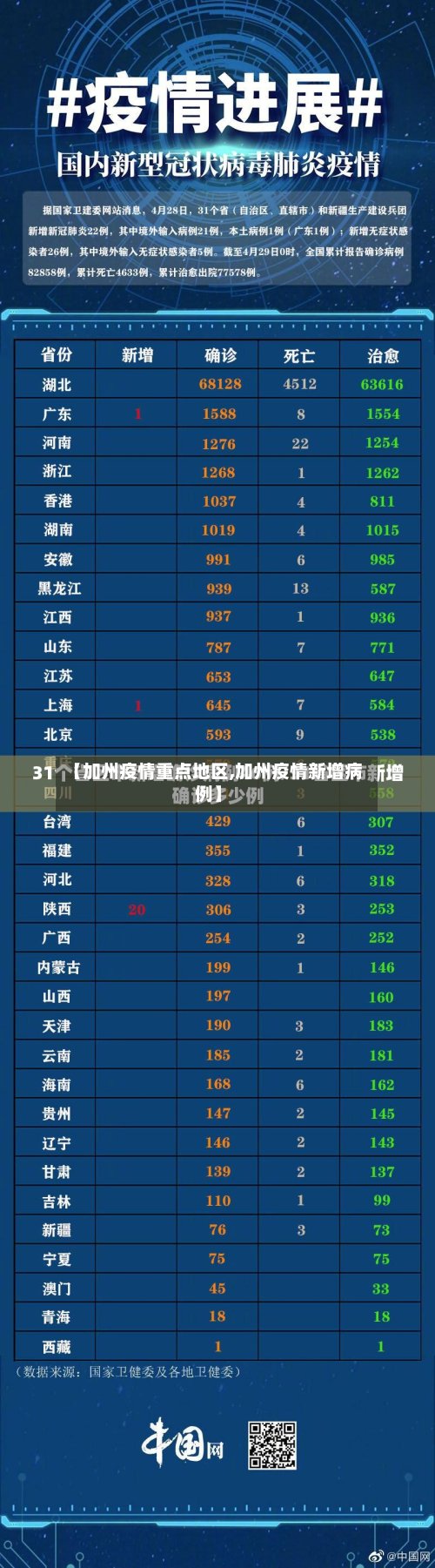【加州疫情重点地区,加州疫情新增病例】