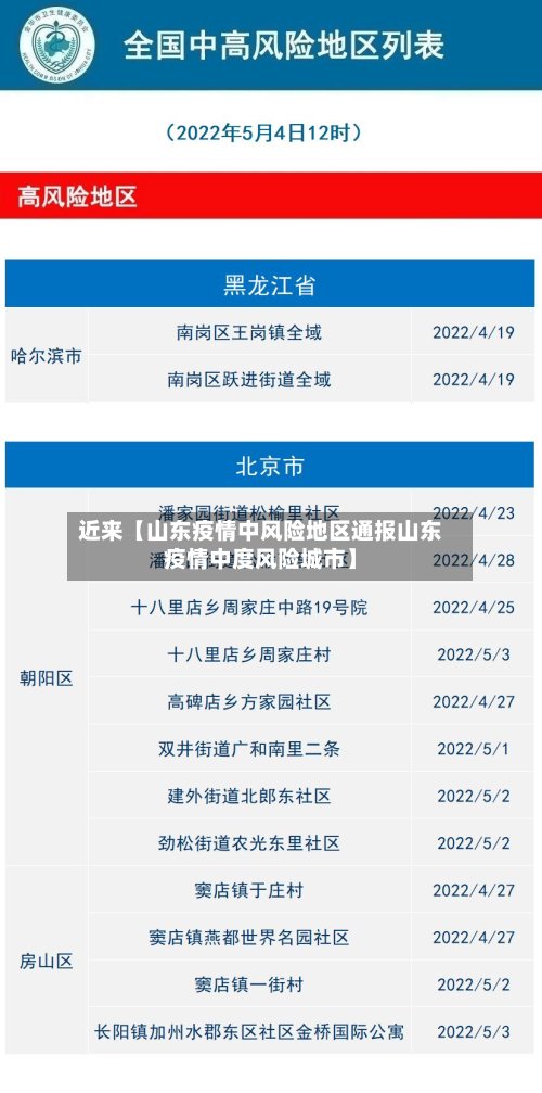 近来【山东疫情中风险地区通报山东疫情中度风险城市】