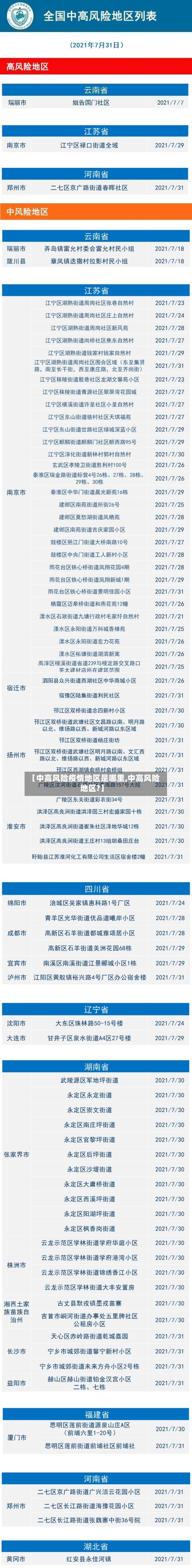 【中高风险疫情地区是哪里,中高风险地区?】-第2张图片