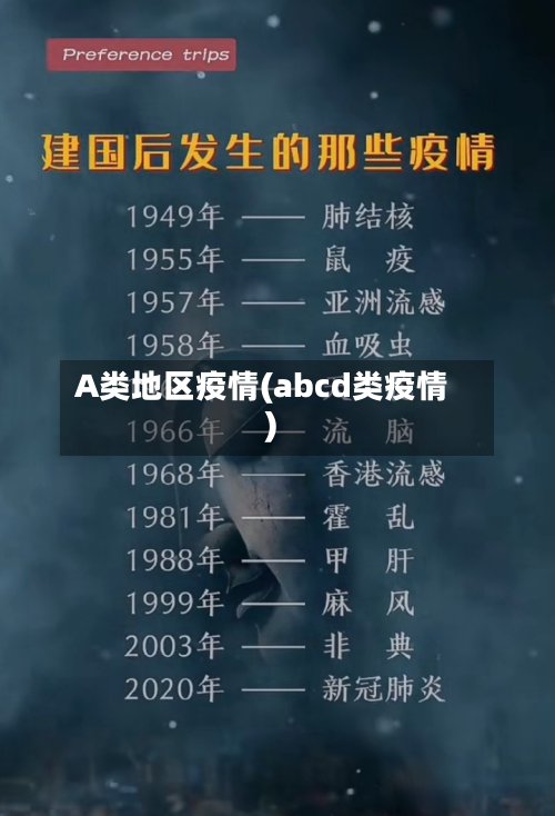 A类地区疫情(abcd类疫情)