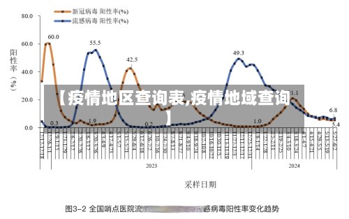 【疫情地区查询表,疫情地域查询】-第2张图片
