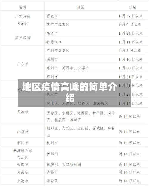 地区疫情高峰的简单介绍