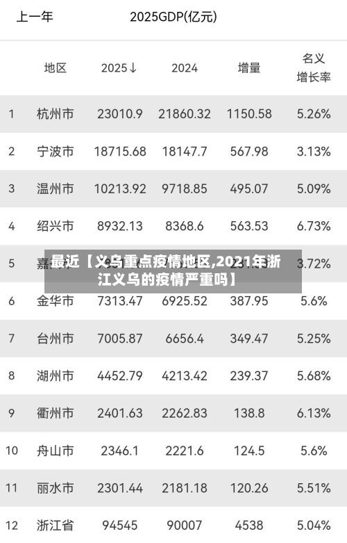 最近【义乌重点疫情地区,2021年浙江义乌的疫情严重吗】-第2张图片