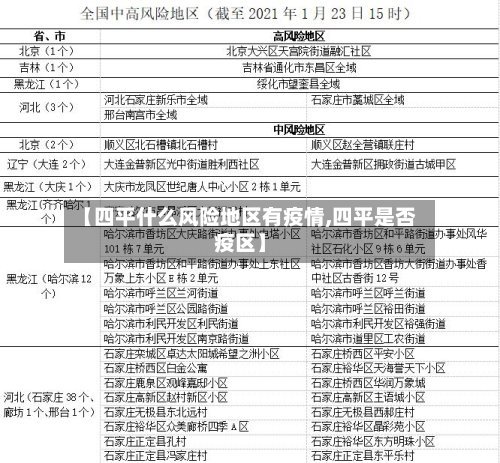 【四平什么风险地区有疫情,四平是否疫区】