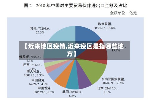 【近来地区疫情,近来疫区是指哪些地方】-第2张图片