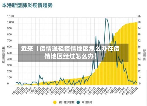 近来【疫情途径疫情地区怎么办在疫情地区经过怎么办】