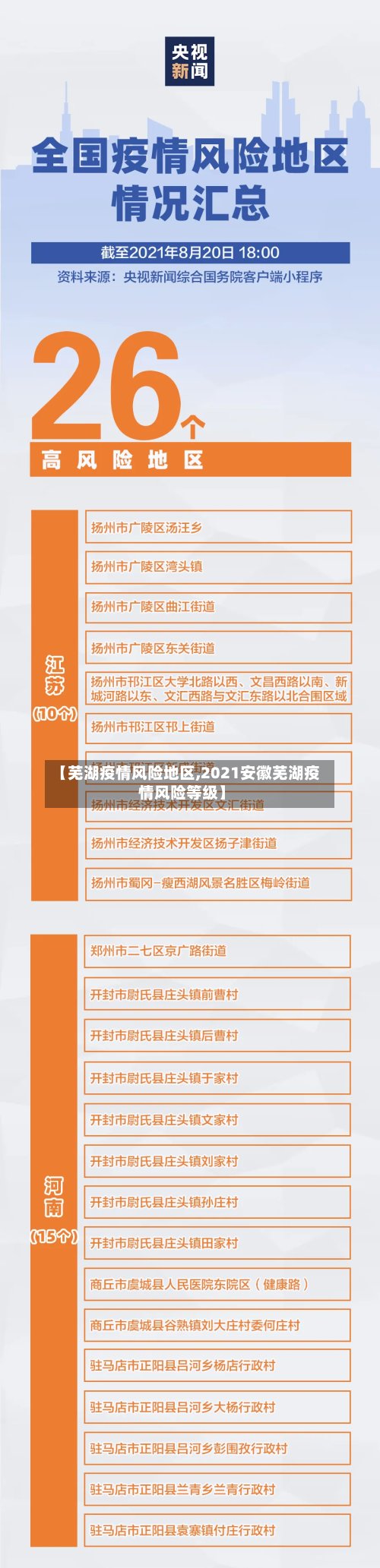 【芜湖疫情风险地区,2021安徽芜湖疫情风险等级】