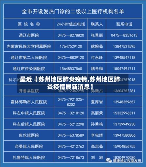 最近【苏州地区肺炎疫情,苏州地区肺炎疫情最新消息】
