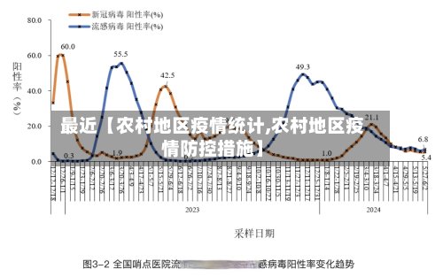 最近【农村地区疫情统计,农村地区疫情防控措施】-第2张图片