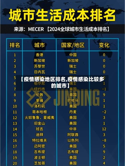 【疫情感染地区排名,疫情感染比较多的城市】-第2张图片