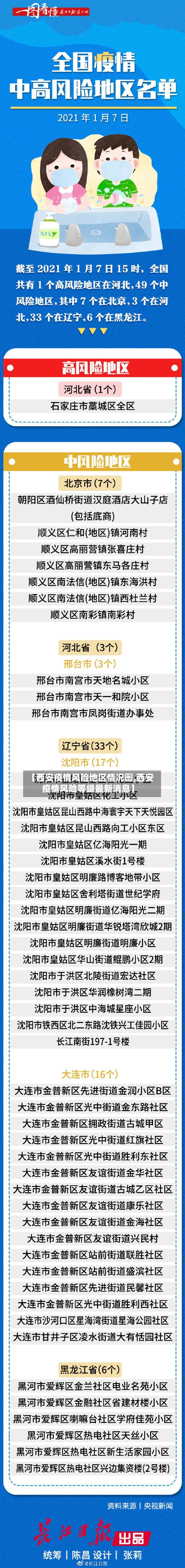 【西安疫情风险地区情况图,西安疫情风险等级最新消息】-第2张图片