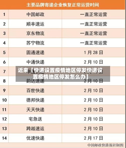近来【快递设置疫情地区停发快递设置疫情地区停发怎么办】