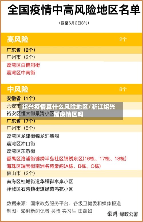 绍兴疫情算什么风险地区/浙江绍兴是疫情区吗-第2张图片