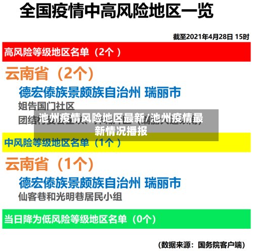 池州疫情风险地区最新/池州疫情最新情况播报