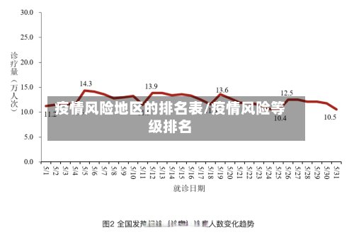 疫情风险地区的排名表/疫情风险等级排名-第2张图片