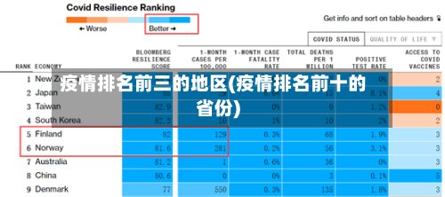 疫情排名前三的地区(疫情排名前十的省份)