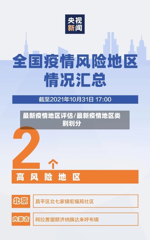 最新疫情地区评估/最新疫情地区类别划分-第3张图片