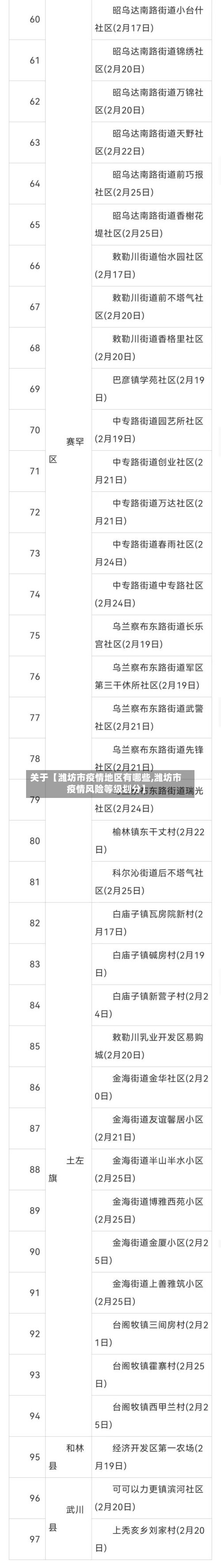 关于【潍坊市疫情地区有哪些,潍坊市疫情风险等级划分】