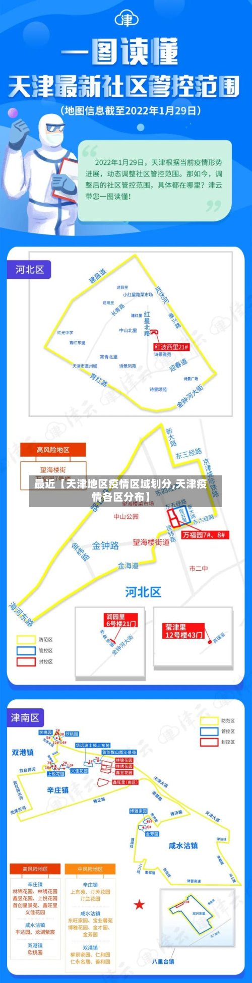 最近【天津地区疫情区域划分,天津疫情各区分布】