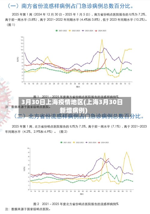 3月30日上海疫情地区(上海3月30日新增病例)-第2张图片