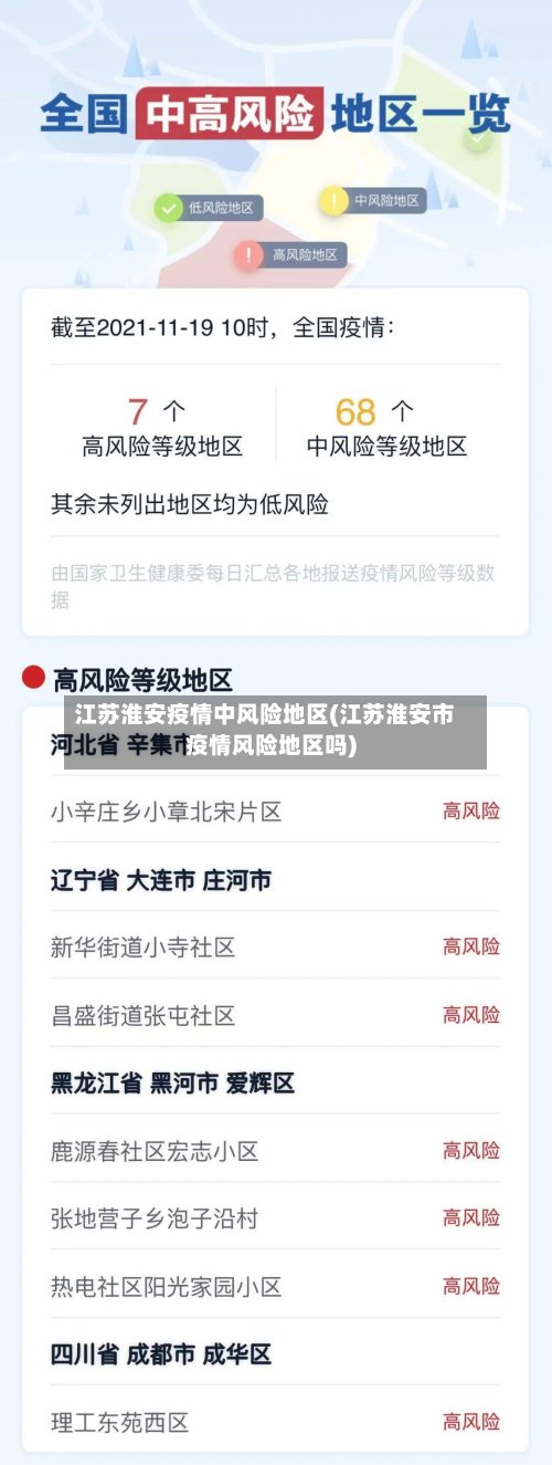 江苏淮安疫情中风险地区(江苏淮安市疫情风险地区吗)
