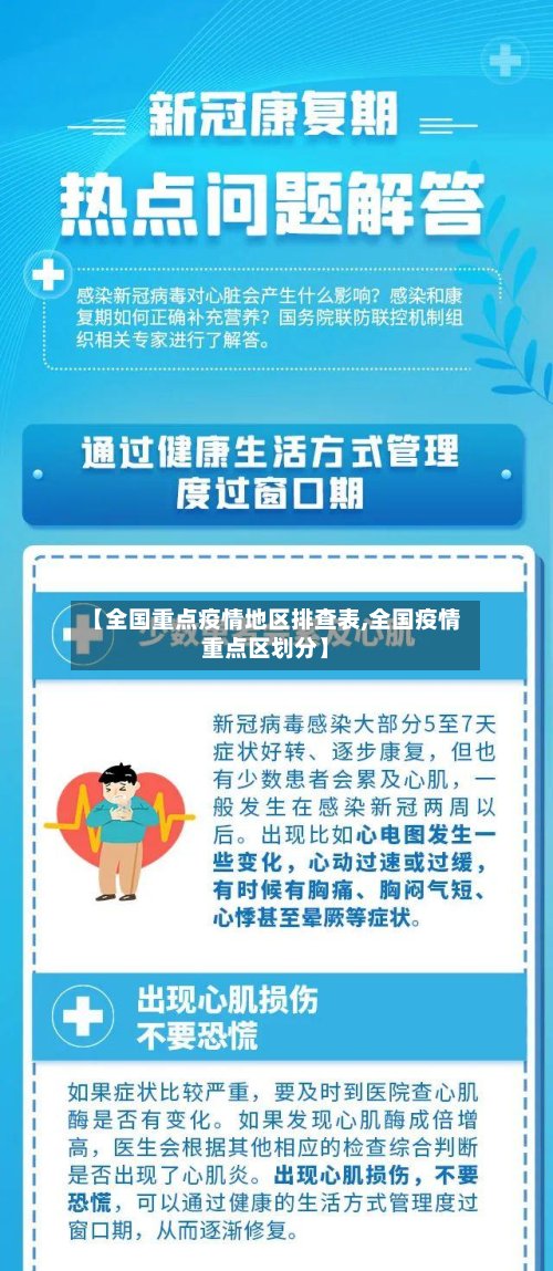 【全国重点疫情地区排查表,全国疫情重点区划分】-第3张图片
