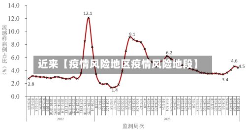 近来【疫情风险地区疫情风险地段】