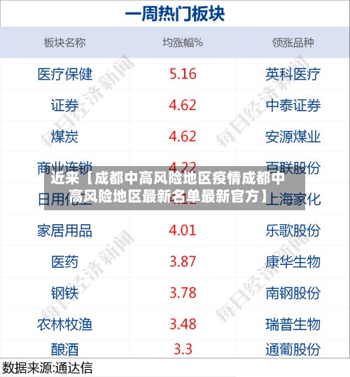 近来【成都中高风险地区疫情成都中高风险地区最新名单最新官方】-第2张图片