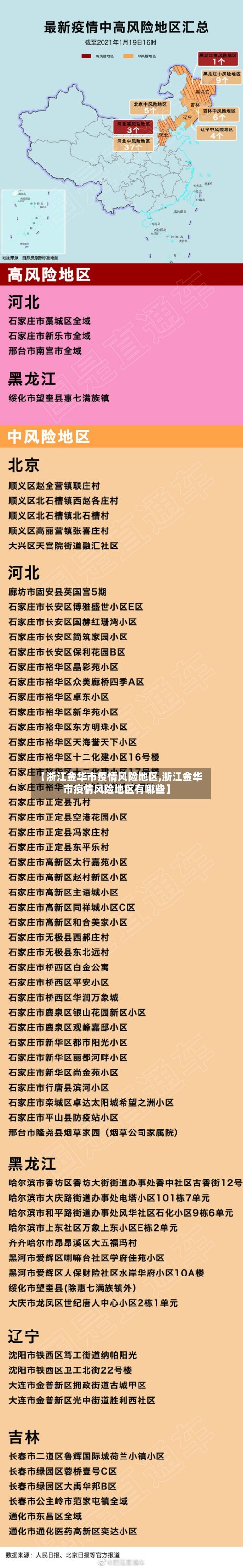 【浙江金华市疫情风险地区,浙江金华市疫情风险地区有哪些】