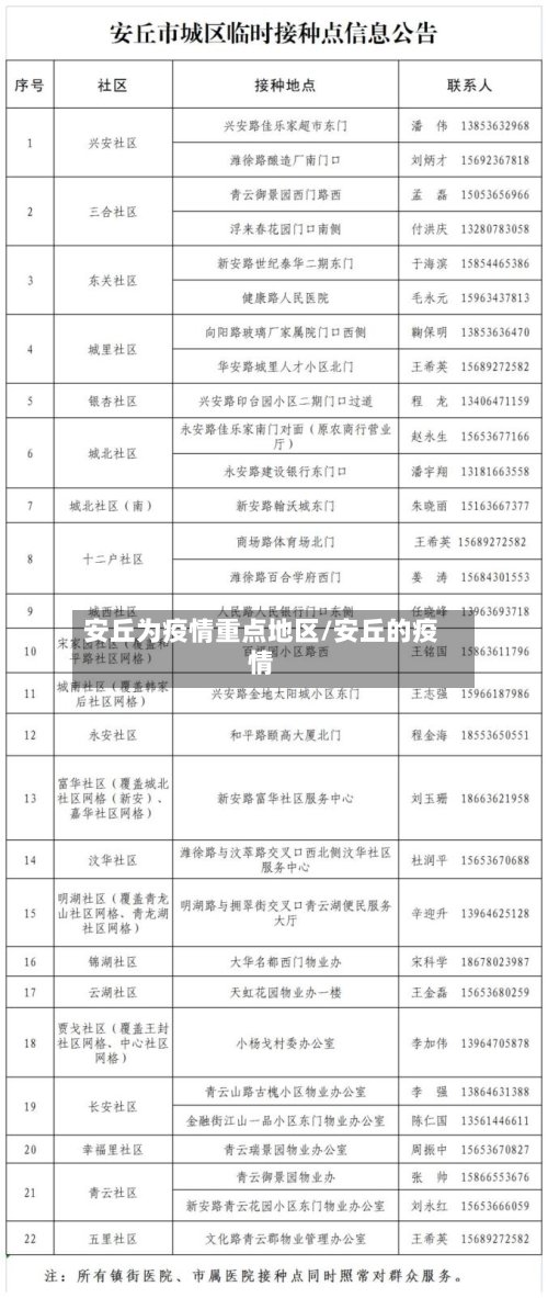 安丘为疫情重点地区/安丘的疫情-第2张图片