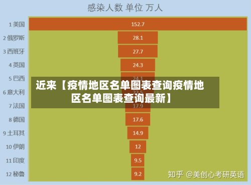 近来【疫情地区名单图表查询疫情地区名单图表查询最新】-第3张图片