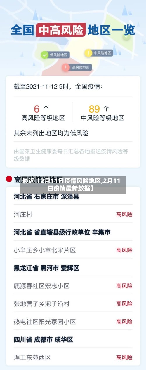 最近【2月11日疫情风险地区,2月11日疫情最新数据】