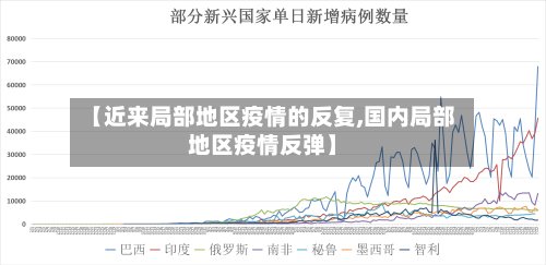 【近来局部地区疫情的反复,国内局部地区疫情反弹】-第2张图片