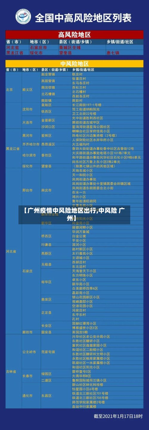 【广州疫情中风险地区出行,中风险 广州】-第3张图片